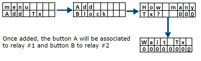 CDVI-A6U48-U4GO-Long-Range-UHF-Reader-27