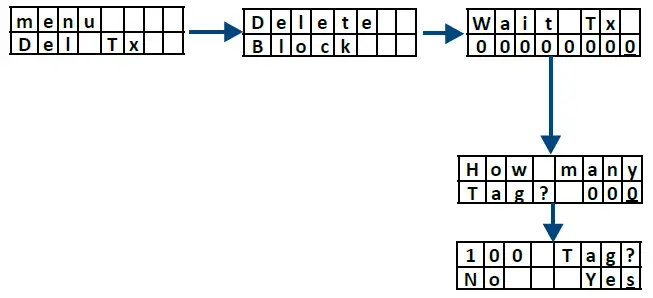 CDVI-A6U48-U4GO-Long-Range-UHF-Reader-29