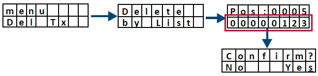 CDVI-A6U48-U4GO-Long-Range-UHF-Reader-30
