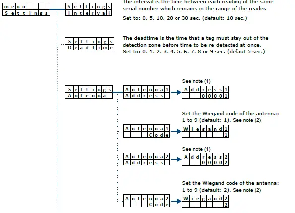 CDVI-A6U48-U4GO-Long-Range-UHF-Reader-32