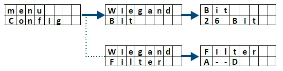 CDVI-A6U48-U4GO-Long-Range-UHF-Reader-34