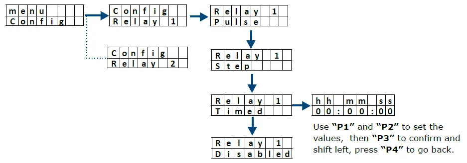 CDVI-A6U48-U4GO-Long-Range-UHF-Reader-35