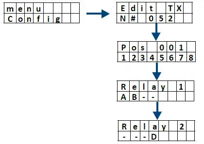 CDVI-A6U48-U4GO-Long-Range-UHF-Reader-36