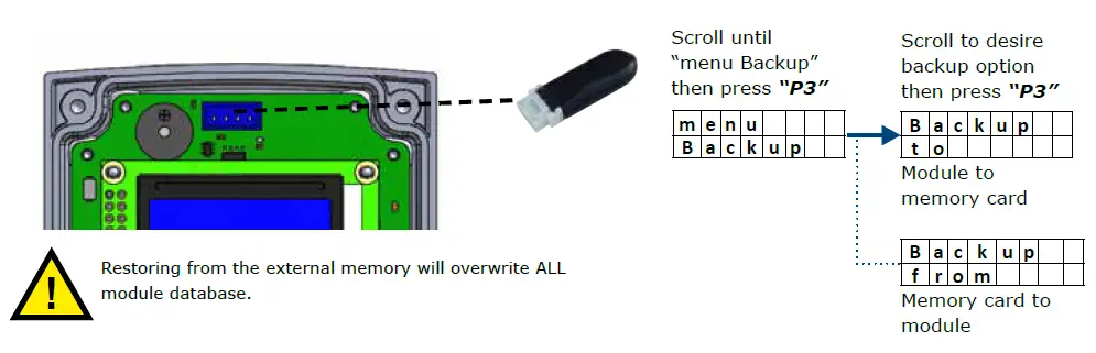 CDVI-A6U48-U4GO-Long-Range-UHF-Reader-37