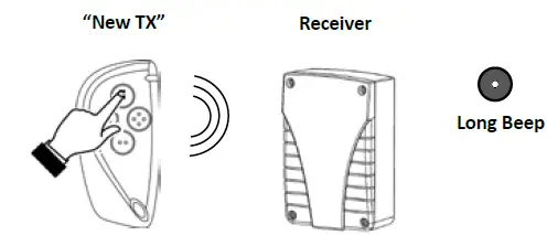 CDVI-A6U48-U4GO-Long-Range-UHF-Reader-39