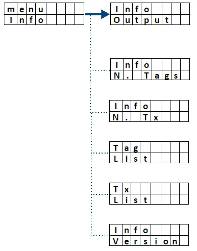 CDVI-A6U48-U4GO-Long-Range-UHF-Reader-40