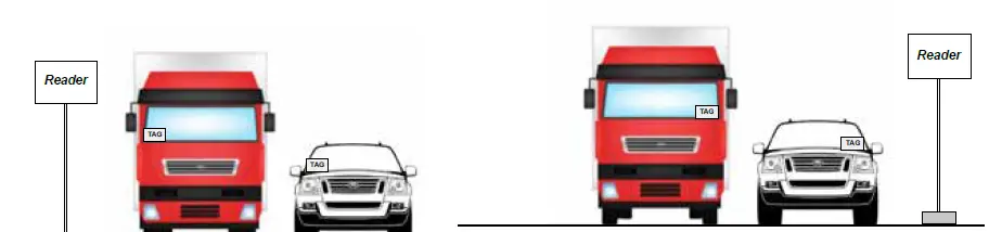 CDVI-A6U48-U4GO-Long-Range-UHF-Reader-42