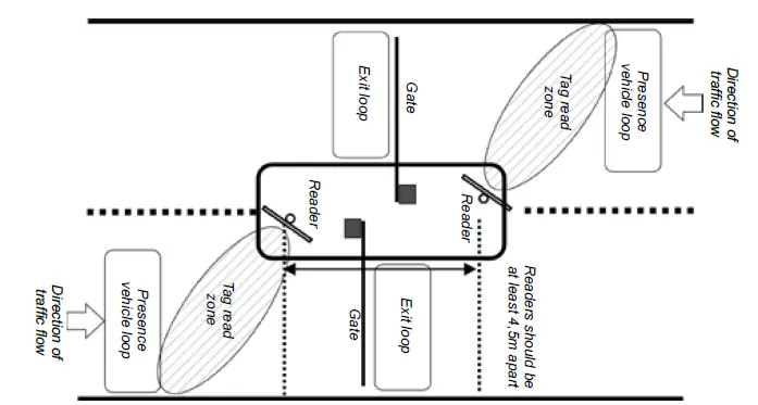 CDVI-A6U48-U4GO-Long-Range-UHF-Reader-43
