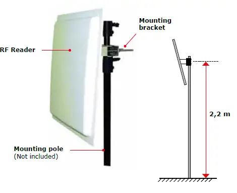 CDVI-A6U48-U4GO-Long-Range-UHF-Reader-8