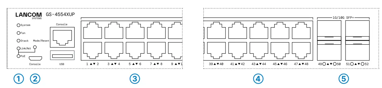 LANCOM SYSTEMS GS 4554XUP Fully Managed Access Switches - Console 2