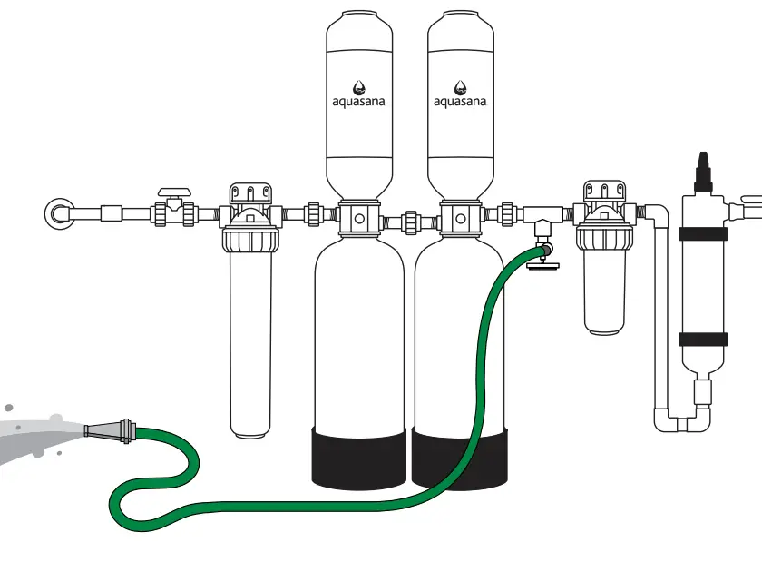 aquasana WH-SFWC-S Salt Free Water Conditioner - Flush Your System
