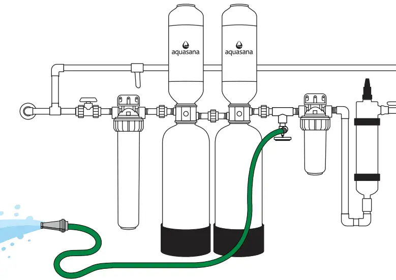 aquasana WH-SFWC-S Salt Free Water Conditioner - Flushing Process
