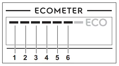 Electrolux EES48400L Dishwasher - ECOMETER1