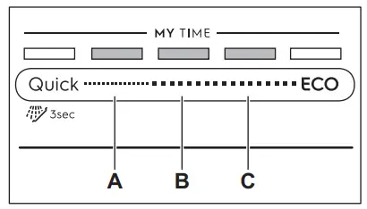 Electrolux EES48400L Dishwasher - Setting mode
