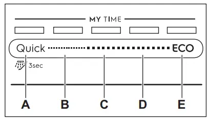 Electrolux EES48400L Dishwasher - TIME