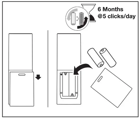 LEDVANCE 13077241 Smart Wifi Installation Remote Control - Product Overview 8