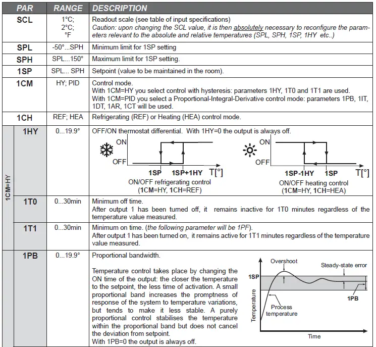 LAE-AC1-2W Digital-Thermostat-18