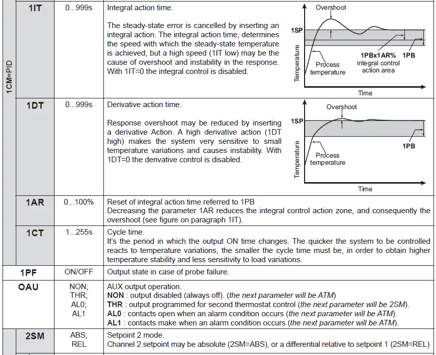 LAE-AC1-2W Digital-Thermostat-19