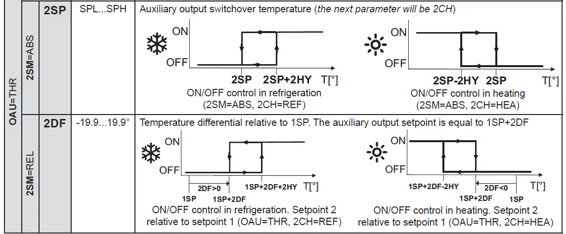 LAE-AC1-2W Digital-Thermostat-20