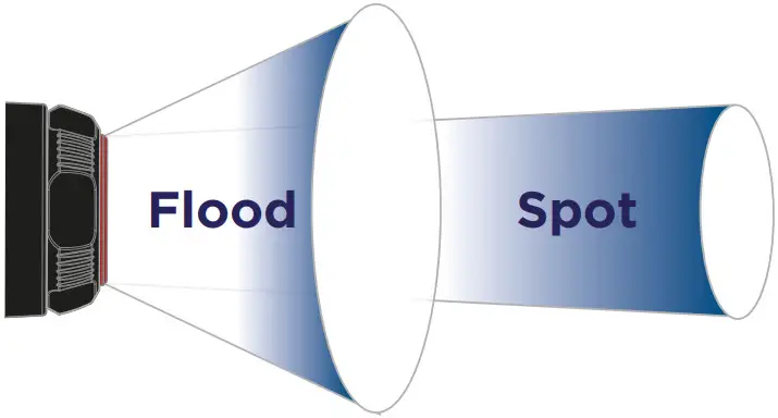 NightSearcher NSHTZOOM700R Fully Adjustable Spot to Flood Beam Head Torch - Flood Beam