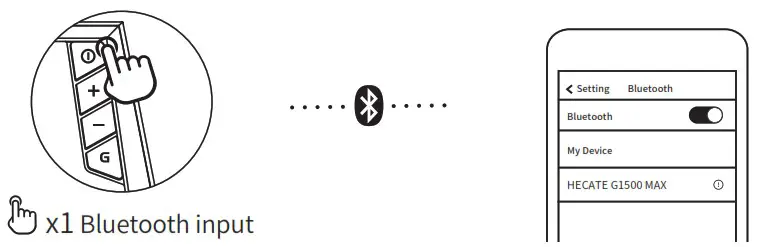 HECATE G1500MAX 2 1 Desktop Gaming Speaker - Audio Input