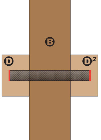 FORTNINE DIYLIFTMANUAL041323 Tinker Totter Work Stand - MATERIALS3