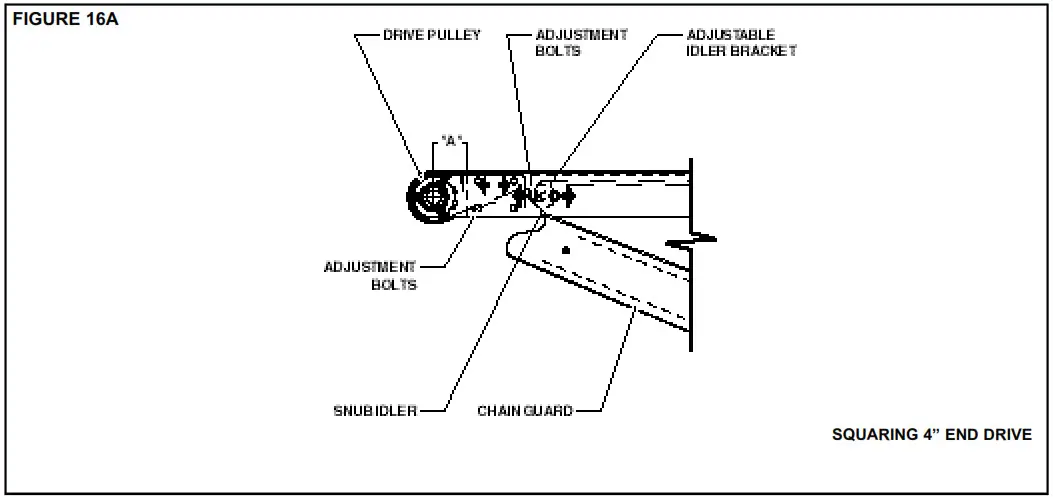 HYTROL TW Wire Mesh Belt Conveyo - F