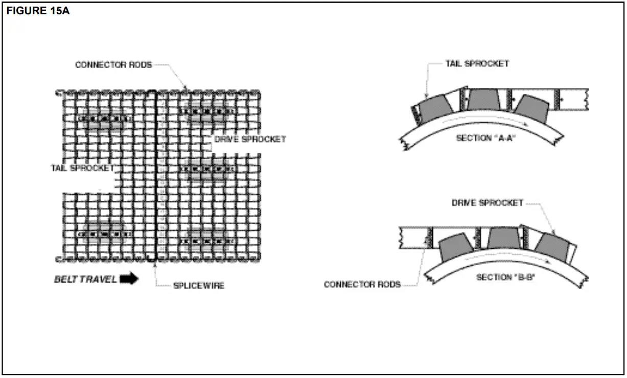 HYTROL TW Wire Mesh Belt Conveyo - FIGURE 15A