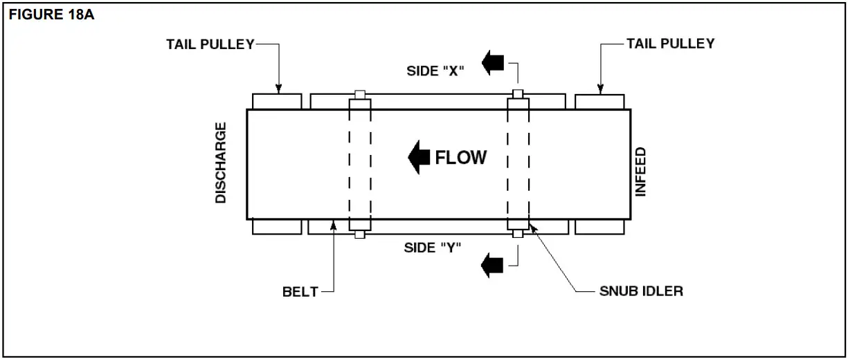 HYTROL TW Wire Mesh Belt Conveyo - FIGURE 18