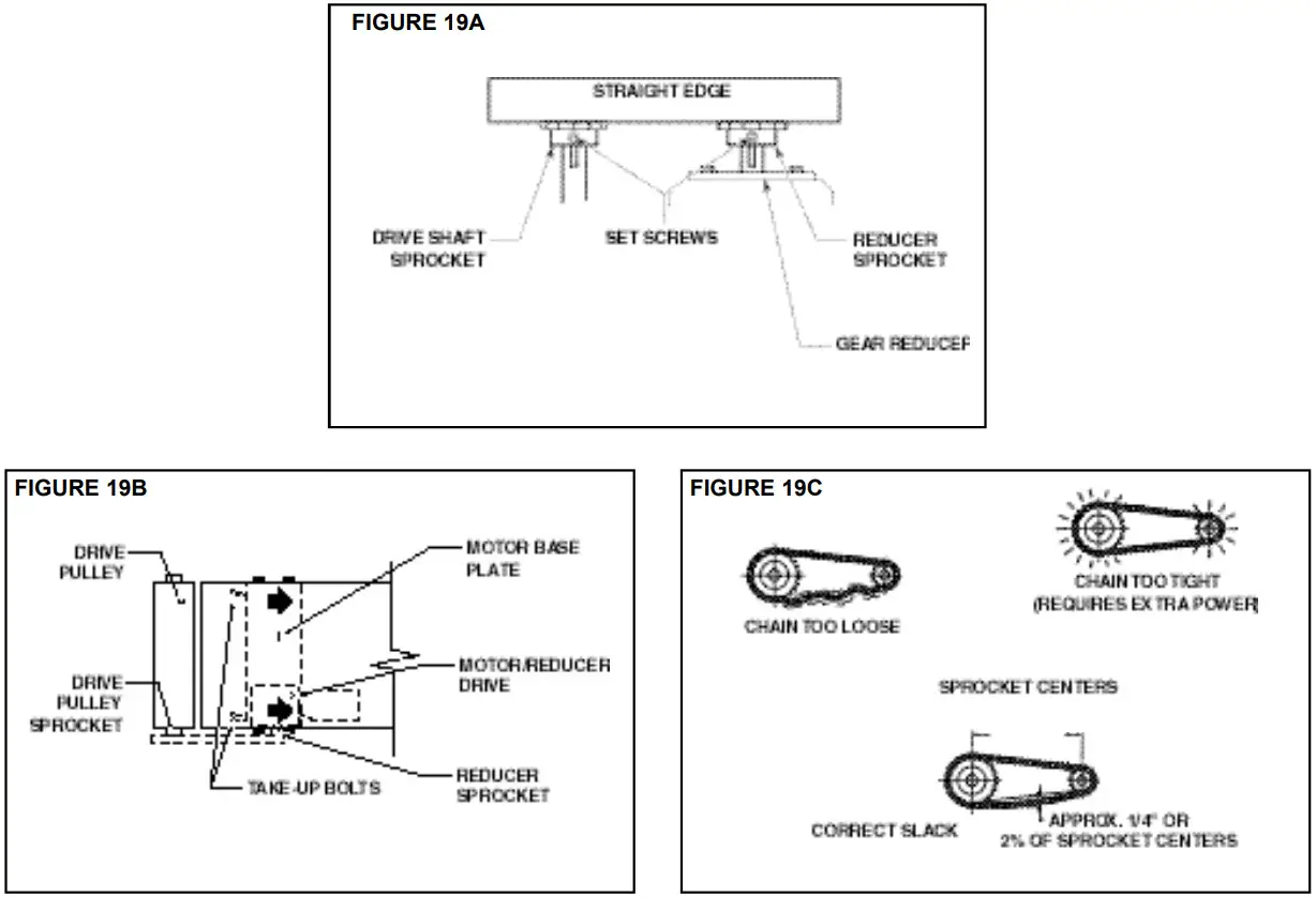 HYTROL TW Wire Mesh Belt Conveyo - FIGURE 19