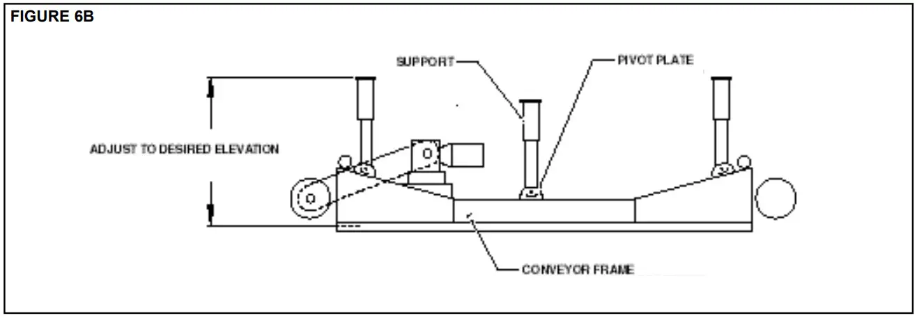 HYTROL TW Wire Mesh Belt Conveyo -FIGURE 2