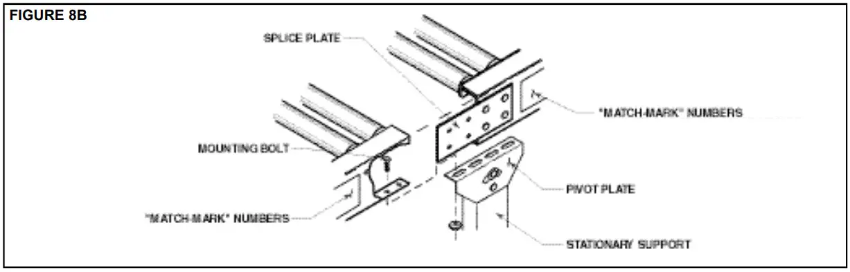 HYTROL TW Wire Mesh Belt Conveyo -FIGURE 5