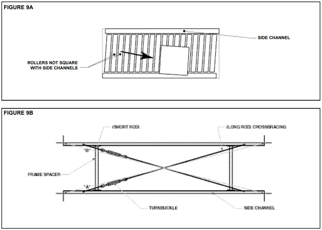 HYTROL TW Wire Mesh Belt Conveyo -FIGURE 6