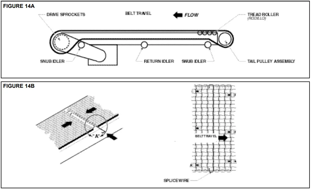 HYTROL TW Wire Mesh Belt Conveyo -FIGURE 7