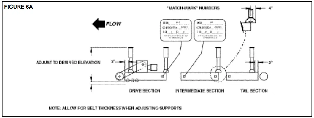 HYTROL TW Wire Mesh Belt Conveyo -FIGURE
