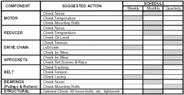 HYTROL TW Wire Mesh Belt Conveyo - TABLE