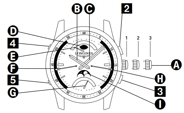 LONGINES L707 The Master Collection Retrograde Watch