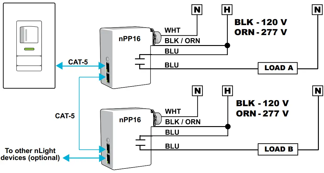 Typical Wiring Diagrams