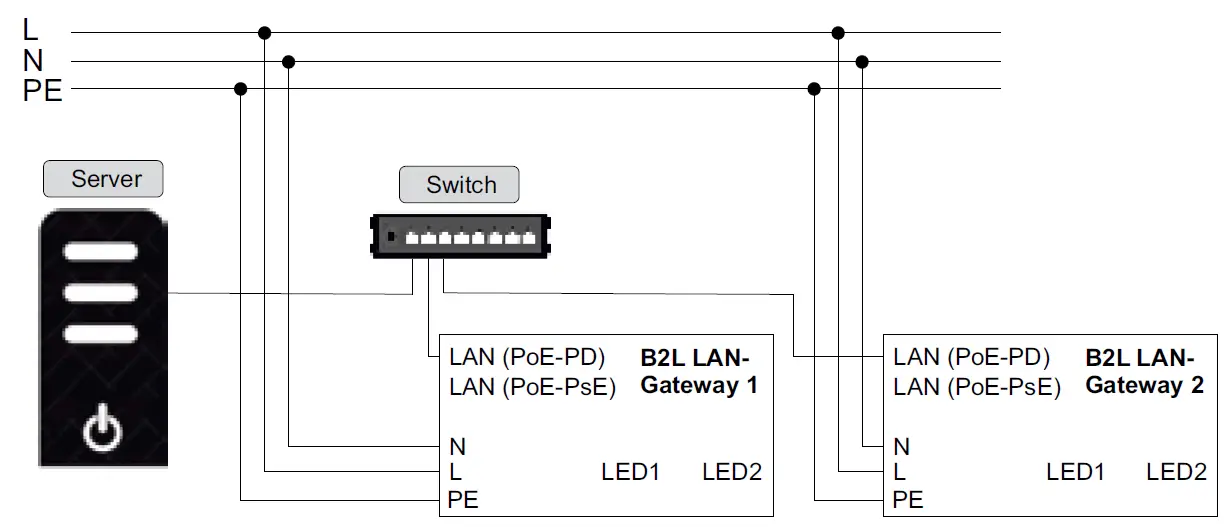 Vossloh Schwabe 187055 Blu2Light LAN Gateway 2