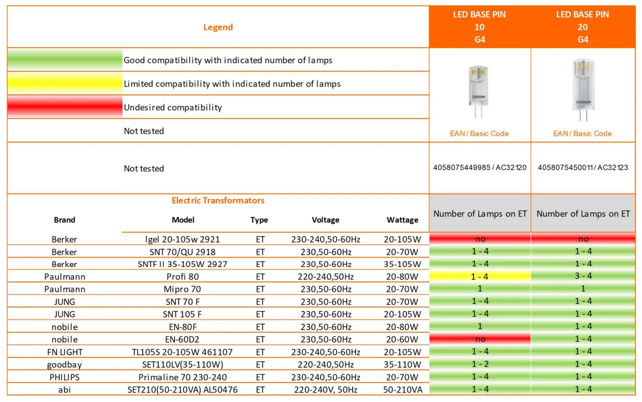 Transformer Compatibility Base Pin G4