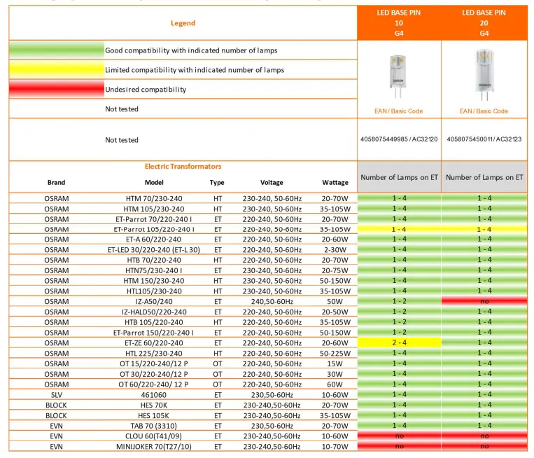 Transformer Compatibility Base Pin G4