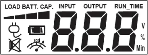 CyberPower OR1000LCDRM1U - LCD INDICATORS