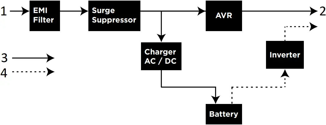 CyberPower OR1000LCDRM1U - SYSTEM FUNCTION BLOCK DIAGRAM