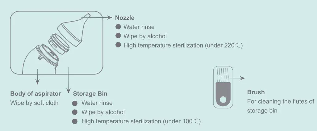 easy-home-ENA101-Visual-Baby-Electric-Nasal-Aspirator-FIG-7