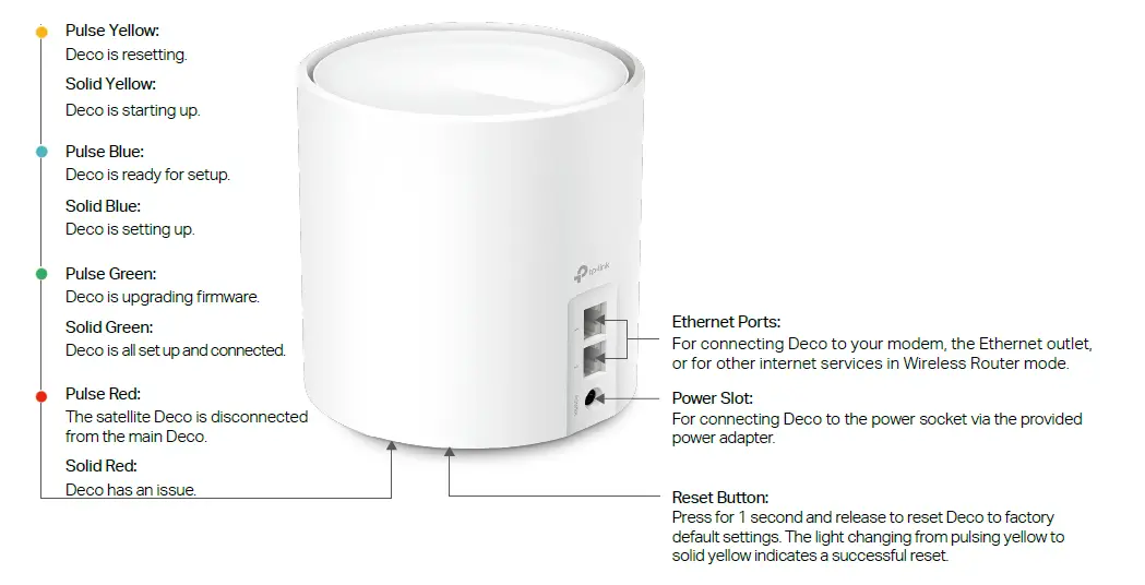 deco-AX1500-Whole-Home-Mesh-WiFi-System-1