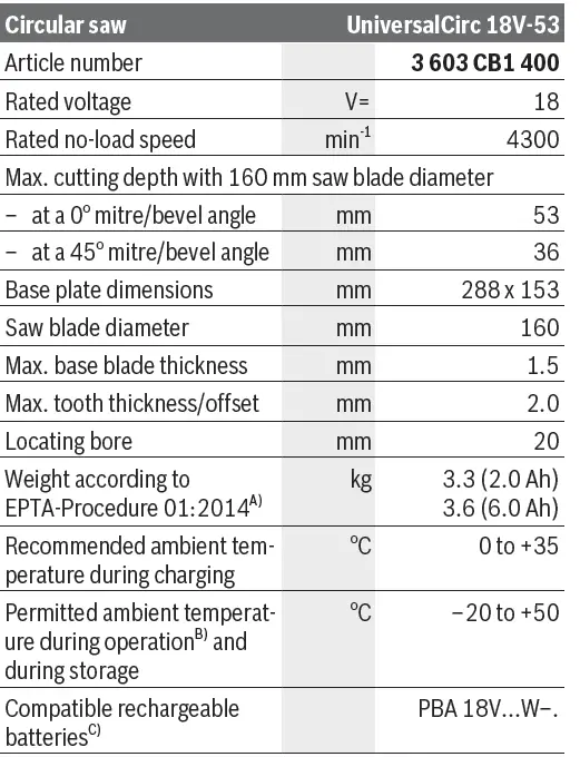 BOSCH-UniversalCirc-18V-53-Cordless-Circular -Saw-07