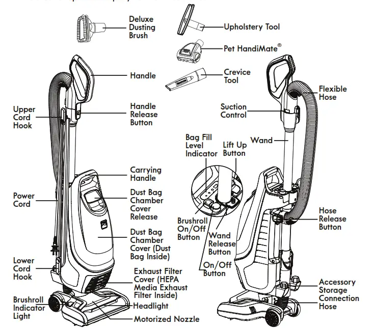 Kenmore BU4021 Bagged Upright Vacuum - upper