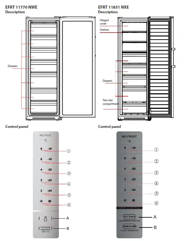 ECG-EFRT-11770-NWE-EFRT-11851-NXE-Refrigerator-with-Freezer-FIG-1 (7)