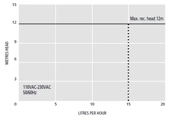 ASPEN-FP3390-Peristaltic-Pro-Pumps-fig- (4)