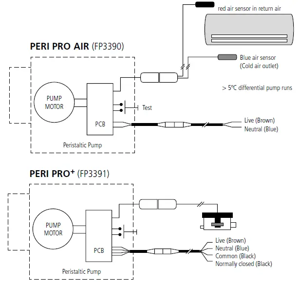 ASPEN-FP3390-Peristaltic-Pro-Pumps-fig- (6)